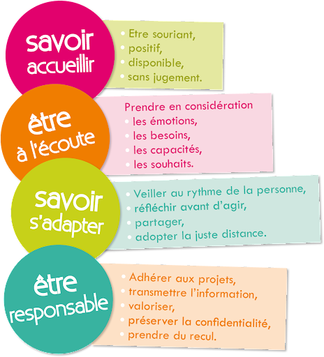 Plus d’informations sur «&nbsp;Le guide du bon hôte&nbsp;»